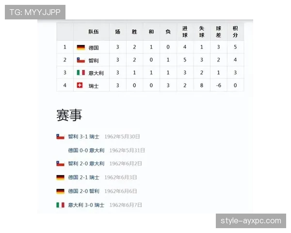 世界杯小组赛焦点战历史交锋记录谁更占优势 世界杯小组赛焦点战历史交锋记录谁更占优势